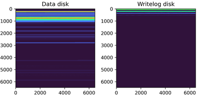/images/zfs_trim/heat_map.thumbnail.png